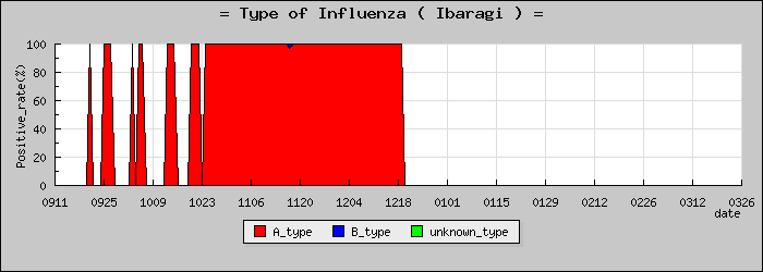 [��븩�ο�®�ƥ���������Υ������̳��]