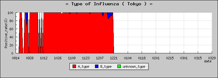 [����Ԥο�®�ƥ���������Υ������̳��]