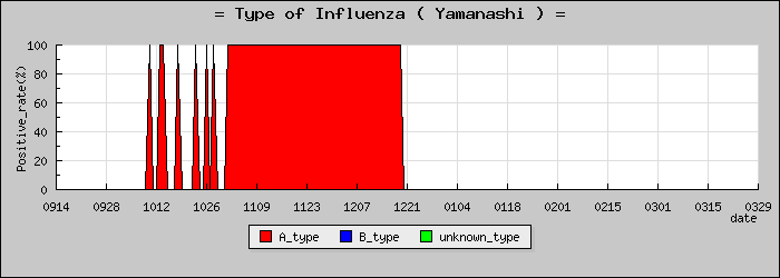 [�������ο�®�ƥ���������Υ������̳��]