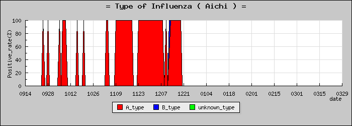 [���θ��ο�®�ƥ���������Υ������̳��]