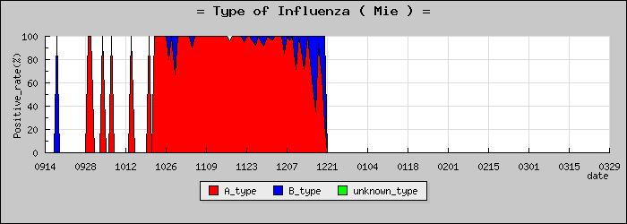 [���Ÿ��ο�®�ƥ���������Υ������̳��]