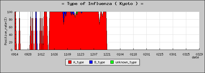 [�����ܤο�®�ƥ���������Υ������̳��]