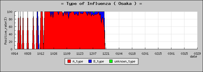 [����ܤο�®�ƥ���������Υ������̳��]