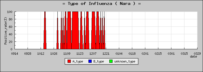 [���ɸ��ο�®�ƥ���������Υ������̳��]