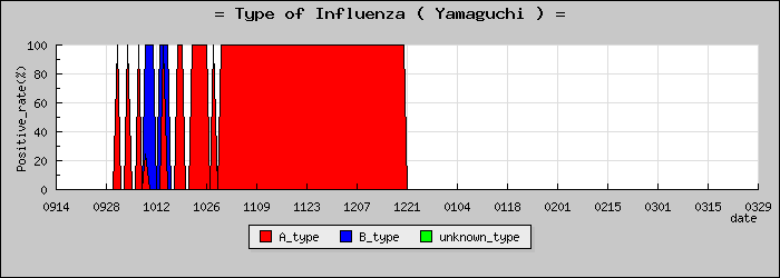 [�������ο�®�ƥ���������Υ������̳��]