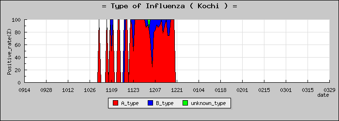 [���θ��ο�®�ƥ���������Υ������̳��]