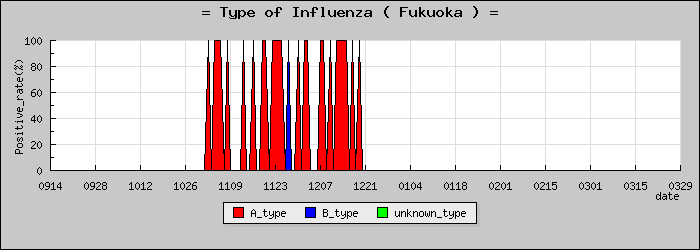 [ʡ�����ο�®�ƥ���������Υ������̳��]
