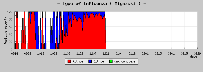 [�ܺ긩�ο�®�ƥ���������Υ������̳��]