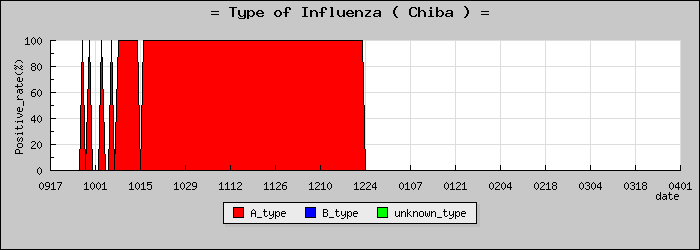 [���ո��ο�®�ƥ���������Υ������̳��]