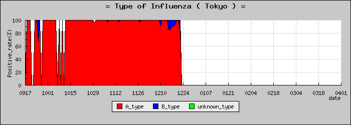 [����Ԥο�®�ƥ���������Υ������̳��]