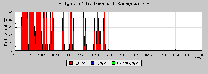 [������ο�®�ƥ���������Υ������̳��]