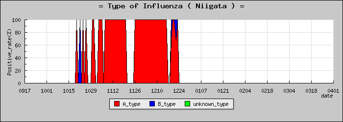 [���㸩�ο�®�ƥ���������Υ������̳��]