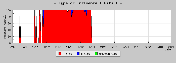 [���츩�ο�®�ƥ���������Υ������̳��]