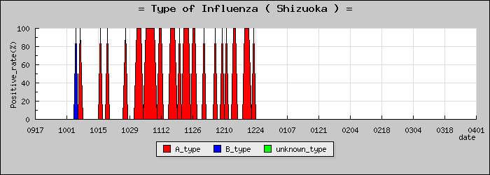 [�Ų����ο�®�ƥ���������Υ������̳��]