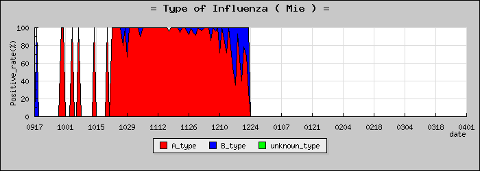 [���Ÿ��ο�®�ƥ���������Υ������̳��]