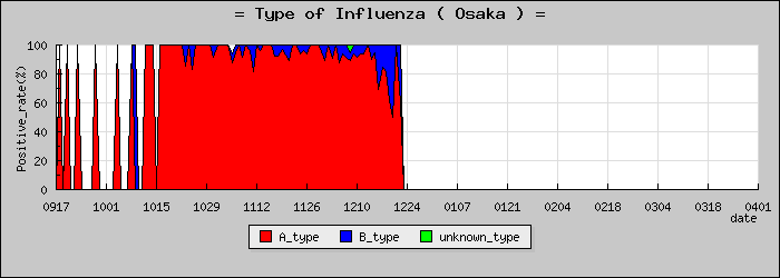 [����ܤο�®�ƥ���������Υ������̳��]