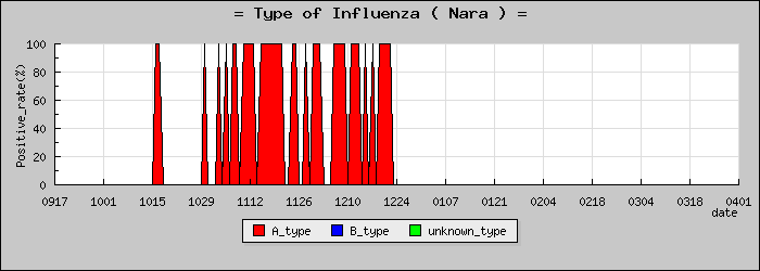 [���ɸ��ο�®�ƥ���������Υ������̳��]