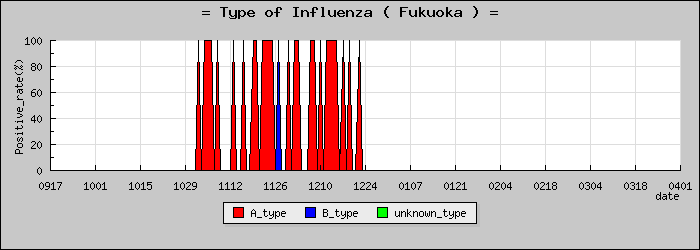 [ʡ�����ο�®�ƥ���������Υ������̳��]