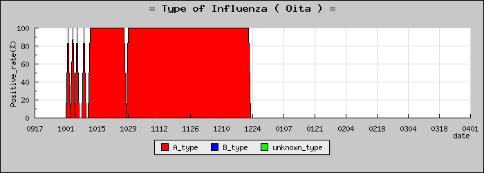 [��ʬ���ο�®�ƥ���������Υ������̳��]