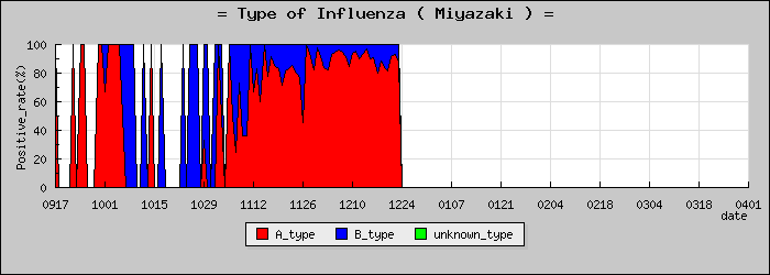 [�ܺ긩�ο�®�ƥ���������Υ������̳��]