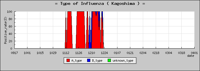 [�����縩�ο�®�ƥ���������Υ������̳��]