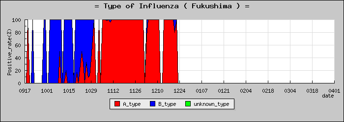 [ʡ�縩�ο�®�ƥ���������Υ������̳��]