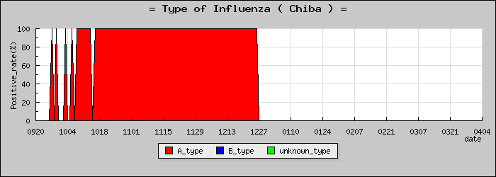 [���ո��ο�®�ƥ���������Υ������̳��]
