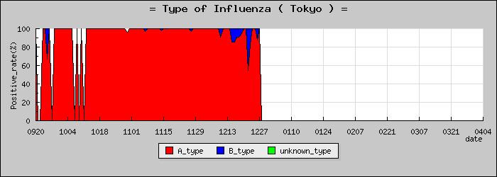 [����Ԥο�®�ƥ���������Υ������̳��]