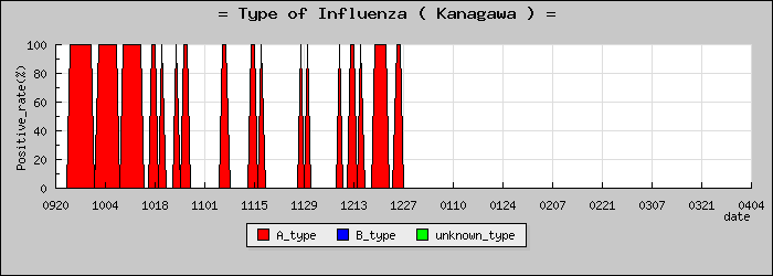 [������ο�®�ƥ���������Υ������̳��]