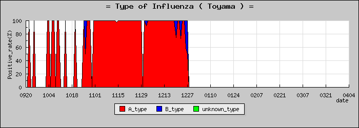 [�ٻ����ο�®�ƥ���������Υ������̳��]