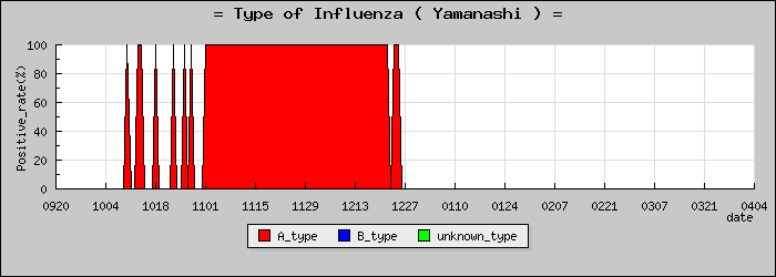 [�������ο�®�ƥ���������Υ������̳��]
