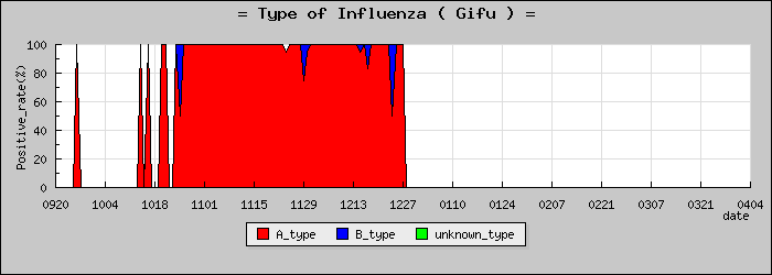 [���츩�ο�®�ƥ���������Υ������̳��]