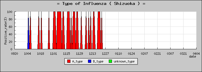 [�Ų����ο�®�ƥ���������Υ������̳��]