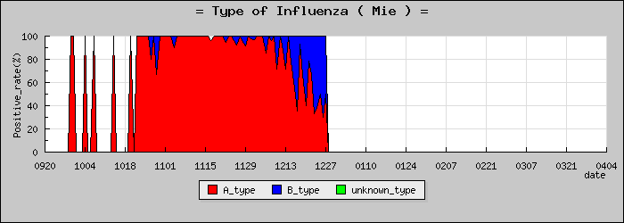 [���Ÿ��ο�®�ƥ���������Υ������̳��]
