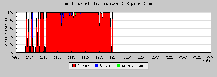 [�����ܤο�®�ƥ���������Υ������̳��]