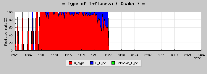 [����ܤο�®�ƥ���������Υ������̳��]
