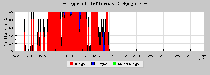 [ʼ�˸��ο�®�ƥ���������Υ������̳��]