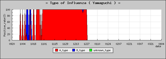 [�������ο�®�ƥ���������Υ������̳��]