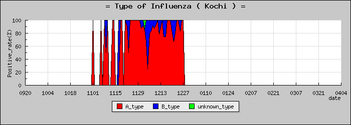 [���θ��ο�®�ƥ���������Υ������̳��]