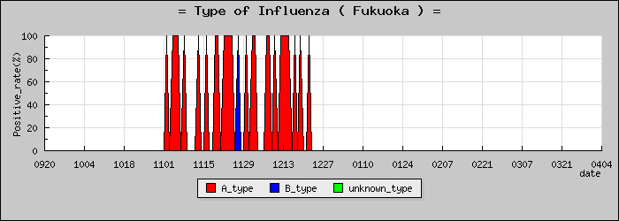 [ʡ�����ο�®�ƥ���������Υ������̳��]