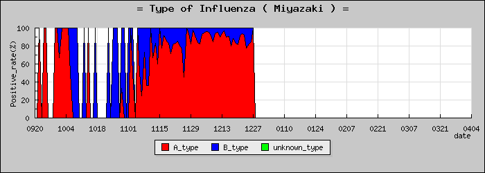 [�ܺ긩�ο�®�ƥ���������Υ������̳��]