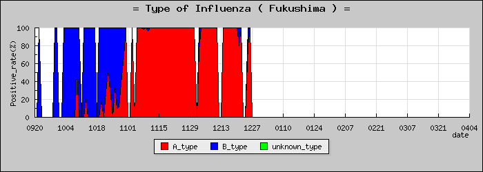 [ʡ�縩�ο�®�ƥ���������Υ������̳��]