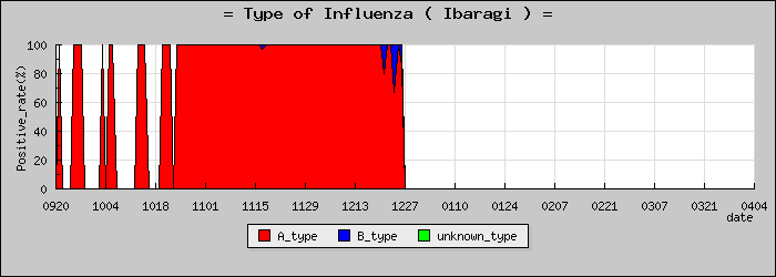 [��븩�ο�®�ƥ���������Υ������̳��]