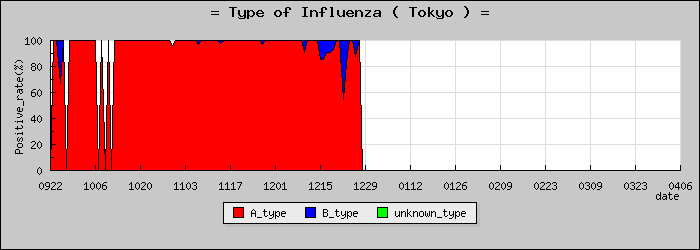 [����Ԥο�®�ƥ���������Υ������̳��]