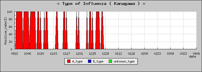 [������ο�®�ƥ���������Υ������̳��]