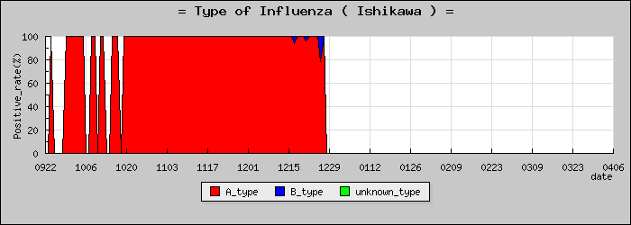 [����ο�®�ƥ���������Υ������̳��]