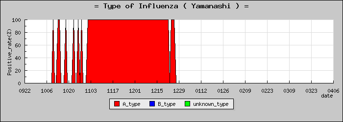 [�������ο�®�ƥ���������Υ������̳��]