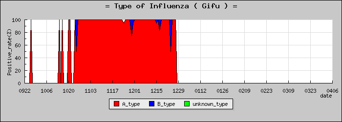 [���츩�ο�®�ƥ���������Υ������̳��]