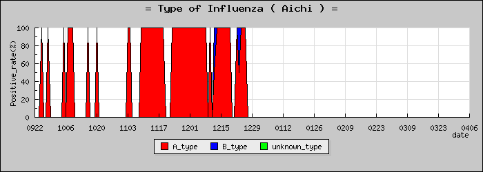 [���θ��ο�®�ƥ���������Υ������̳��]