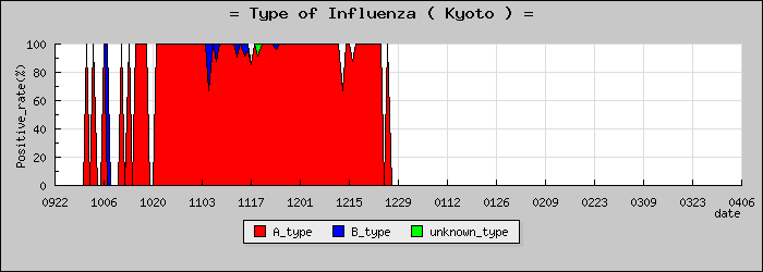 [�����ܤο�®�ƥ���������Υ������̳��]